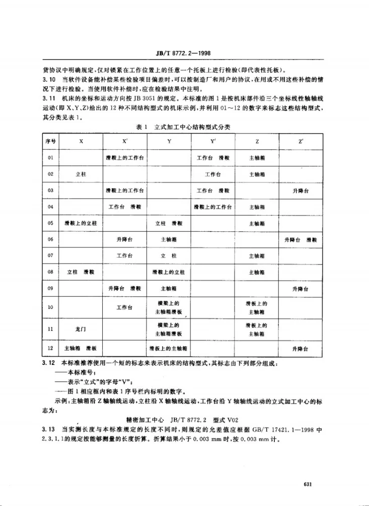 JB/T 8772.2-1998 精密加工中心检验条件 第2部分：立式加工中心几何精度检验第3页预览图