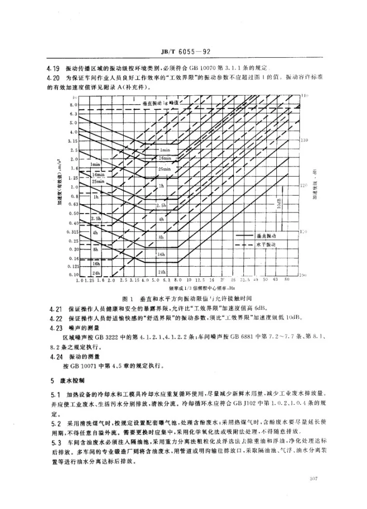 JB/T 6055-1992 锻造车间 环境保护导则第3页预览图