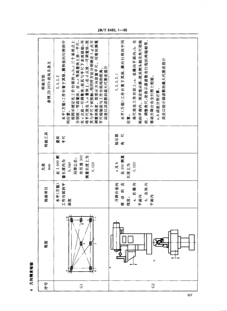JB/T 8486.1-1996 数控万能工具铣床 精度检验第3页预览图
