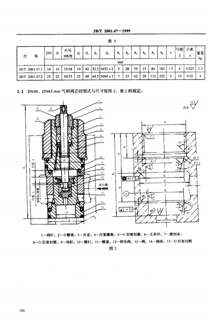 JB/T 2001.47-1999 水系统 泵站用气闸阀芯(PN=20～31.5MPa)第3页预览图