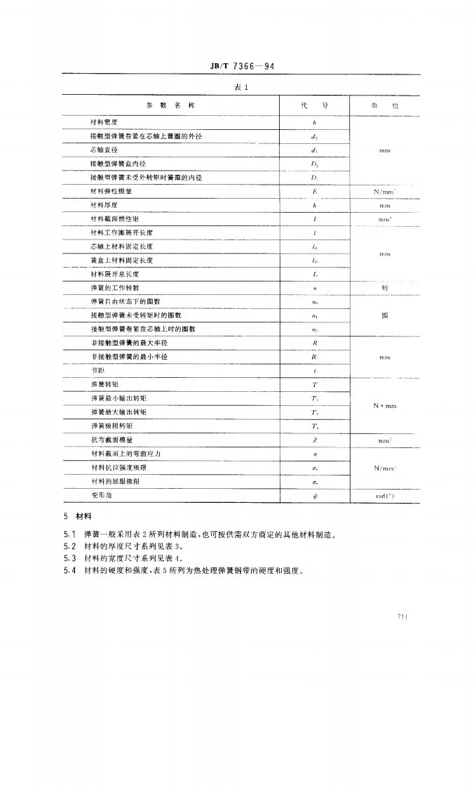 JB/T 7366-1994 平面涡卷弹簧设计计算第2页预览图