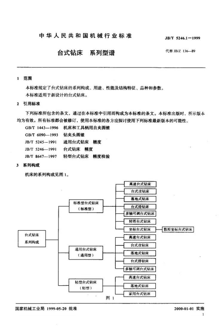 JB/T 5246.1-1999 台式钻床 系列型谱第3页预览图