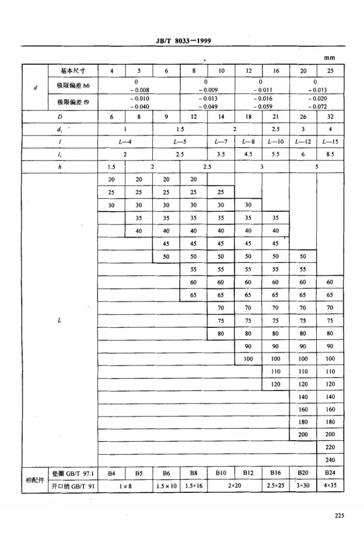 JB/T 8033-1999 机床夹具零件及部件 铰链轴第3页预览图