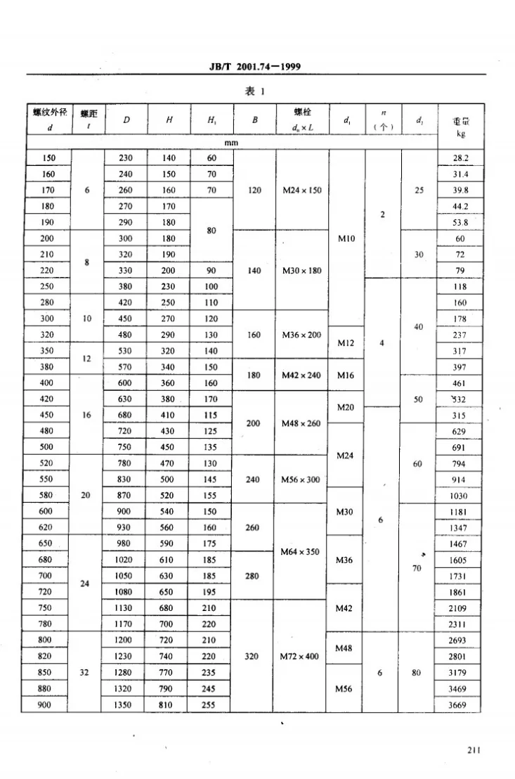 JB/T 2001.74-1999 水系统 螺母 型式与尺寸第3页预览图