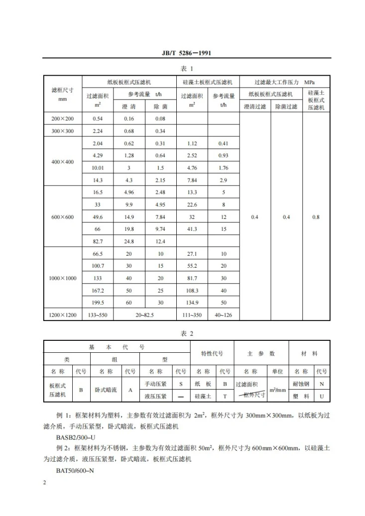 JB/T 5286-1991 纸板、硅藻土板框式压滤机第3页预览图