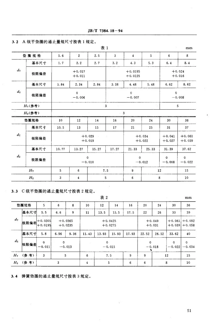 JB/T 7384.18-1994 紧固件垫圈孔径量规第3页预览图