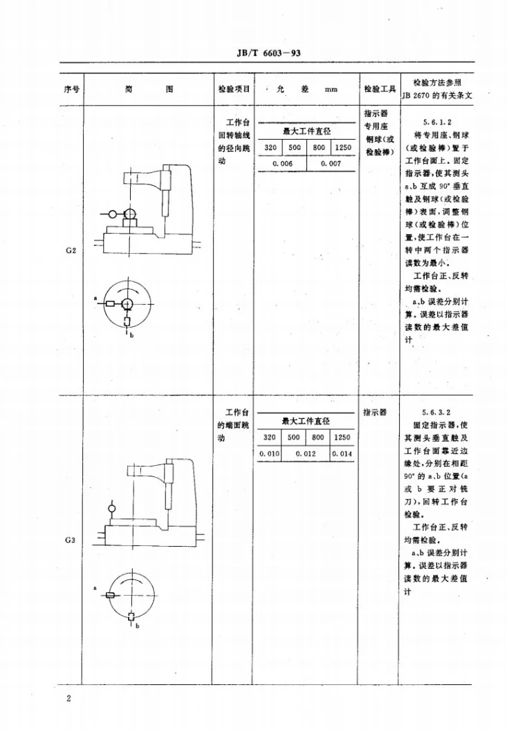 JB/T 6603-1993 摆线齿轮铣齿机 精度第3页预览图