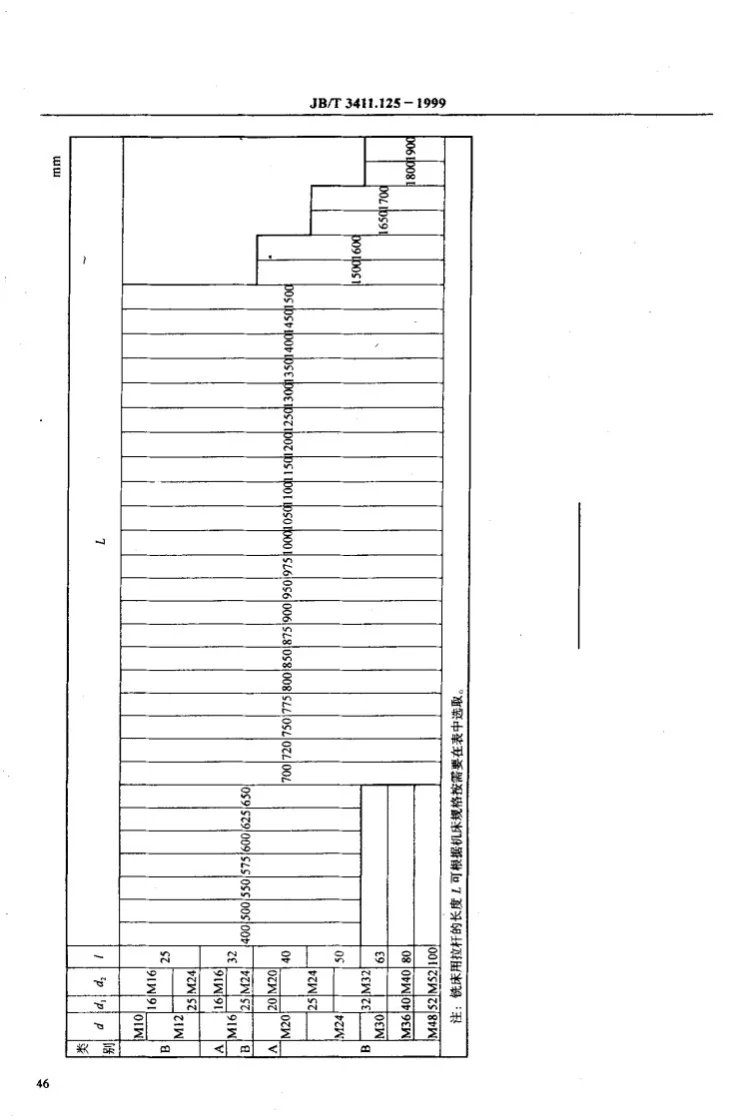 JB/T 3411.125-1999 铣床用拉杆 尺寸第3页预览图