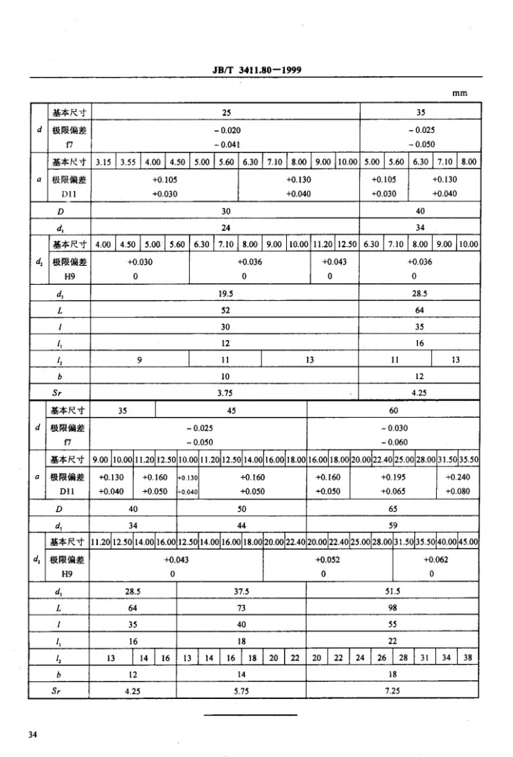 JB/T 3411.80-1999 丝锥用快换套 尺寸第3页预览图