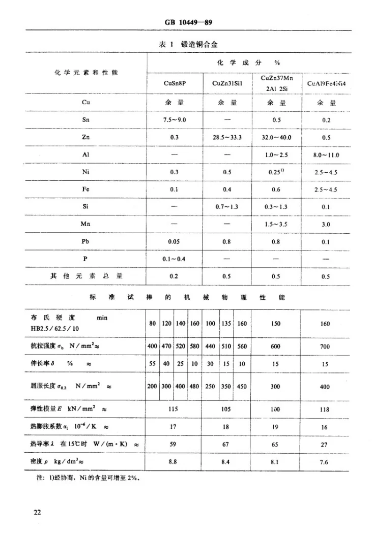 JB/T 7922-1995 滑动轴承 单层轴承用锻造铜合金第2页预览图