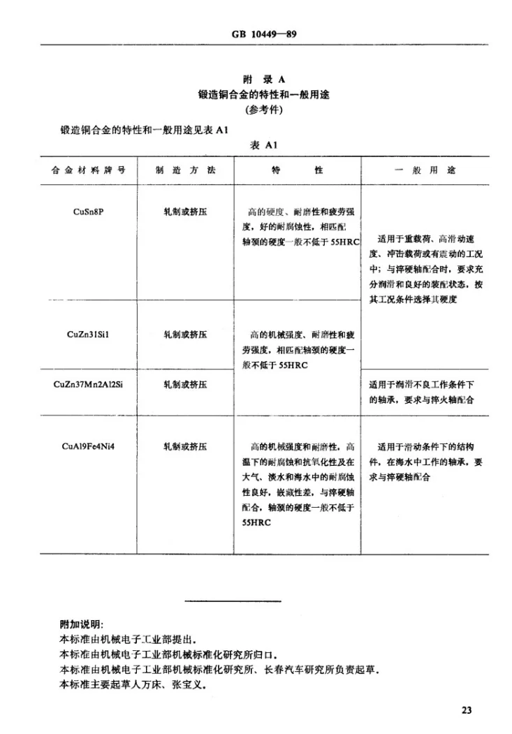 JB/T 7922-1995 滑动轴承 单层轴承用锻造铜合金第3页预览图