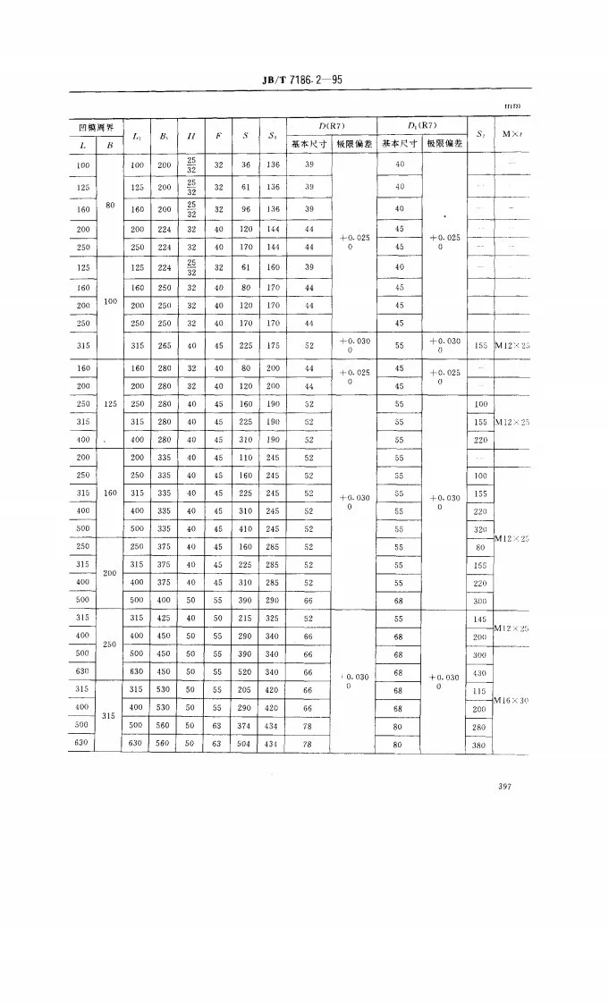 JB/T 7186.2-1995 冲模滚动导向钢板模座 对角导柱上模座第2页预览图