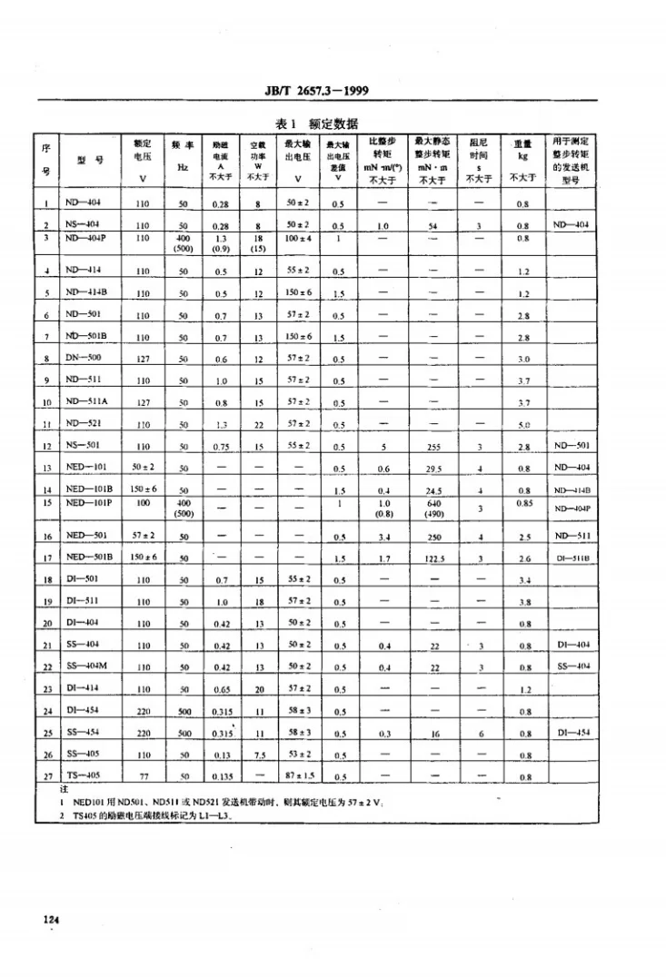 JB/T 2657.3-1999 ND、NS、NED、DN、DI、SS、TS型接触式自整角机第3页预览图