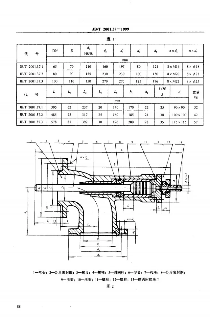 JB/T 2001.37-1999 水系统 充液阀 接力器(A型)(PN=31.5MPa)第3页预览图