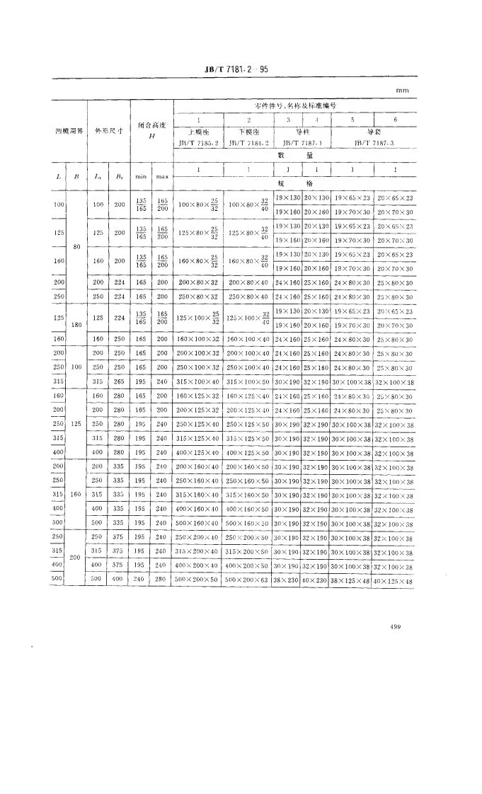 JB/T 7181.2-1995 冲模滑动导向钢板模架 对角导柱模架第2页预览图
