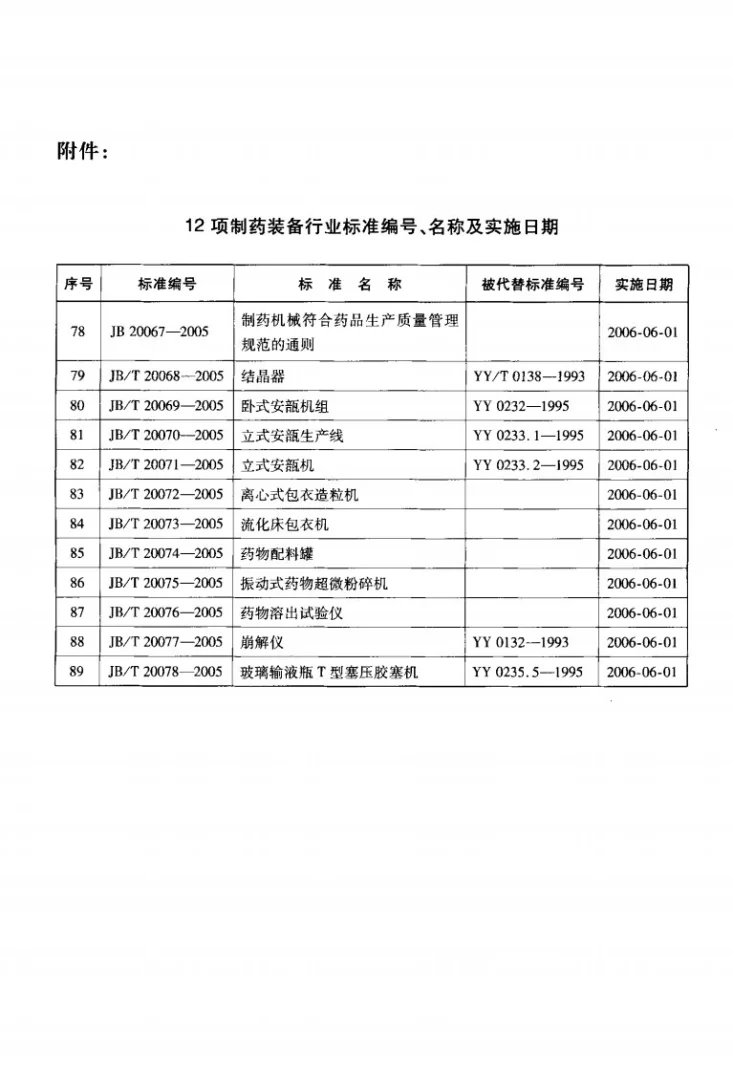JB/T 20070-2005 立式安瓿生产线第3页预览图