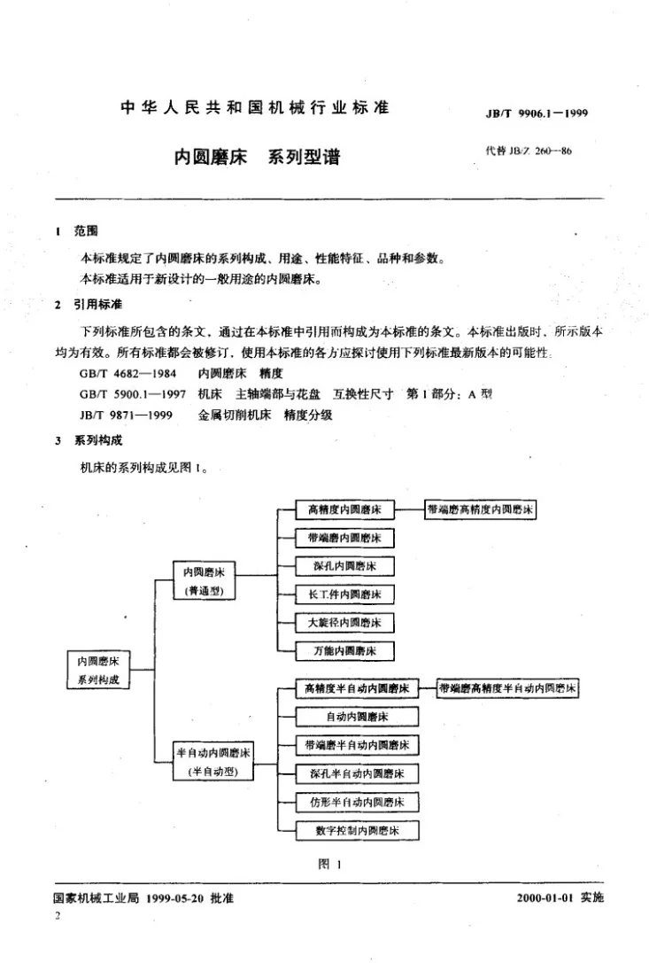 JB/T 9906.1-1999 内圆磨床 系列型谱第3页预览图