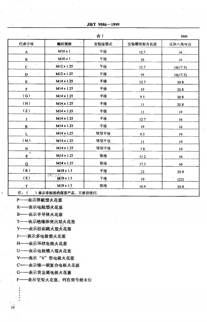 JB/T 9586-1999 火花塞产品型号编制方法第3页预览图