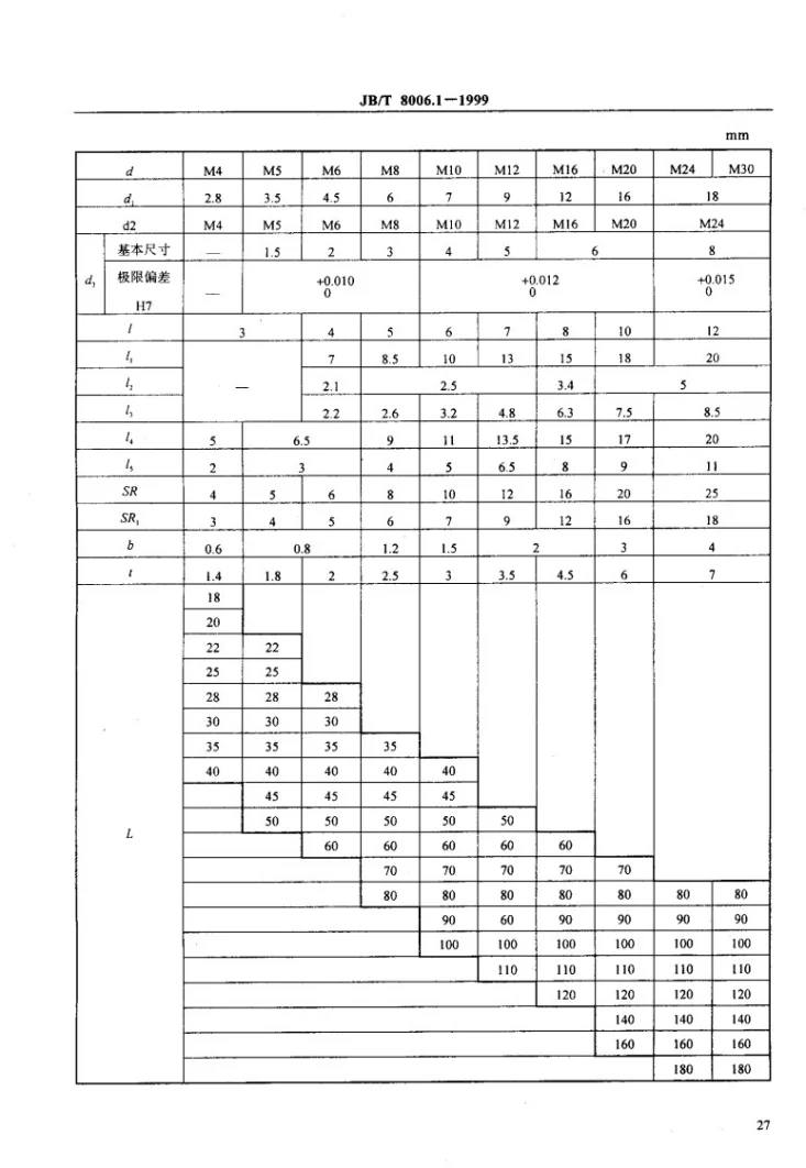 JB/T 8006.1-1999 机床夹具零件及部件 压紧螺钉第3页预览图