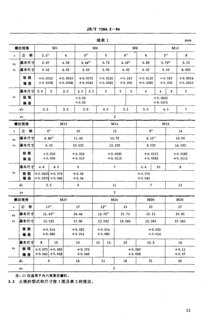 JB/T 7384.5-1994 紧固件内六角量规第3页预览图