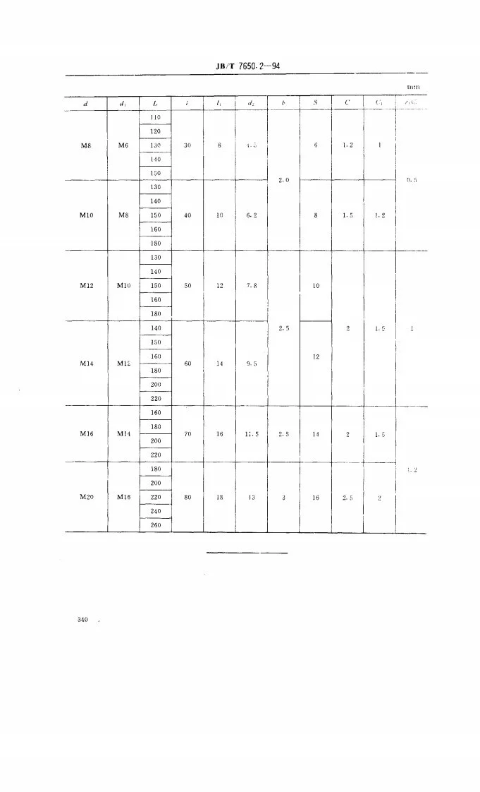 JB/T 7650.2-1994 冲模零件及其技术条件 冲模卸料装置 带螺纹推杆第2页预览图