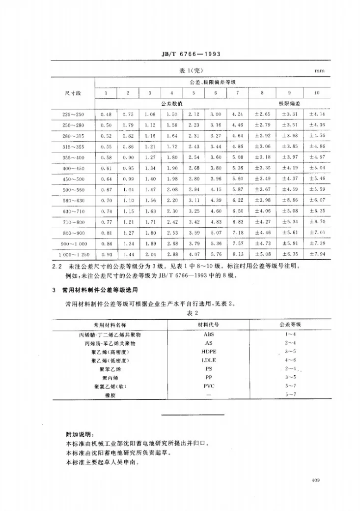 JB/T 6766-1993 铅酸蓄电池用橡胶、塑料零件尺寸公差第2页预览图
