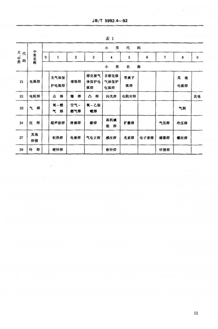 JB/T 5992.4-1992 机械制造工艺方法分类与代码 焊接第3页预览图
