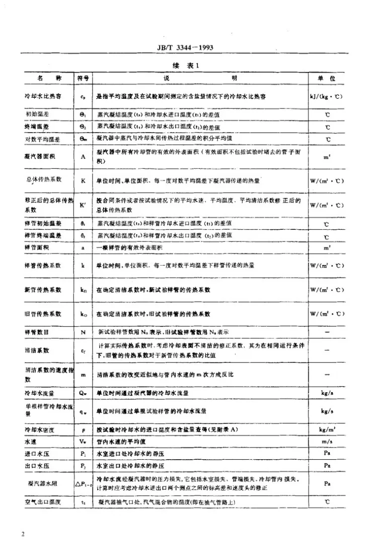 JB/T 3344-1993 凝汽器性能试验规程第3页预览图