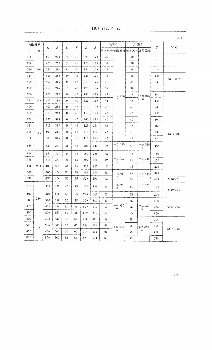 JB/T 7185.4-1995 冲模滑动导向钢板模座 四导柱上模座第2页预览图