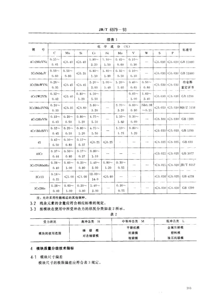 JB/T 6979-1993 大中型钢质锻制模块(超声波和夹杂物)质量分级第2页预览图