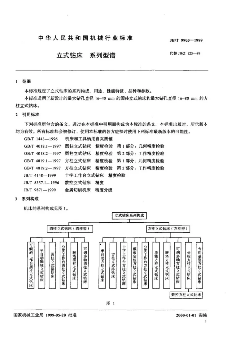 JB/T 9903-1999 立式钻床 系列型谱第3页预览图