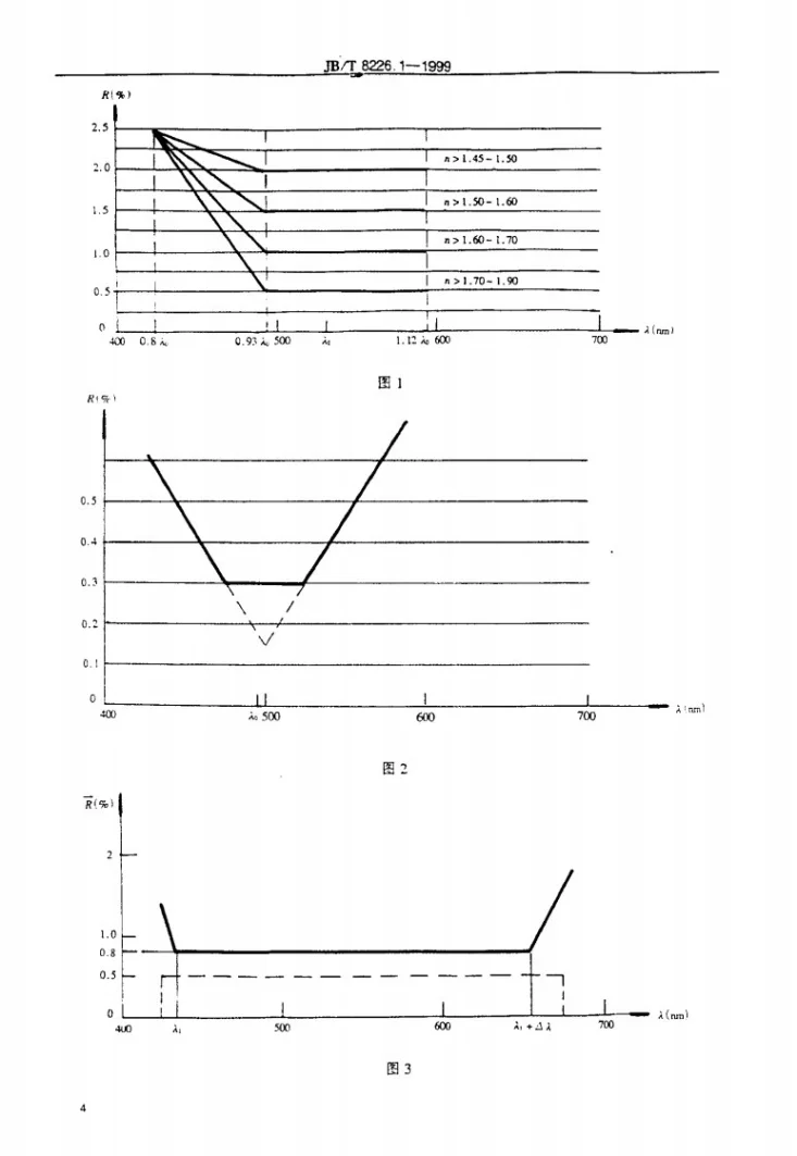 JB/T 8226.1-1999 光学零件镀膜 减反射膜第3页预览图