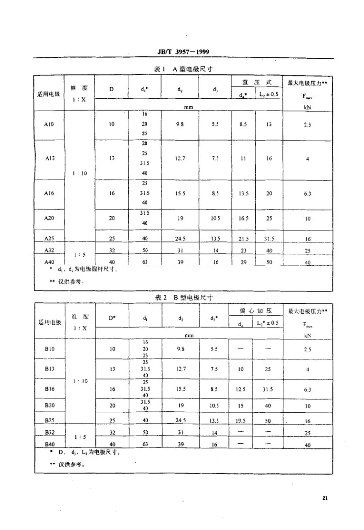 JB/T 3957-1999 点焊设备电极锥度配合尺寸第3页预览图