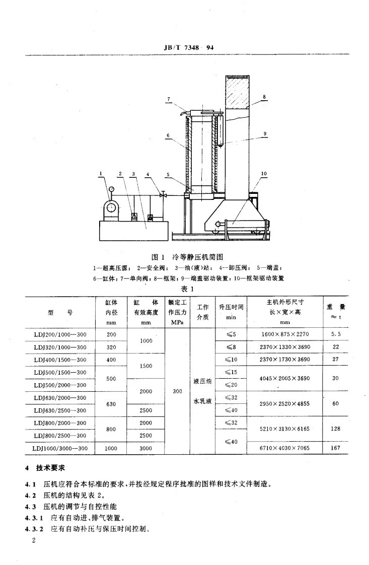 JB/T 7348-1994 钢丝缠绕式冷等静压机第3页预览图