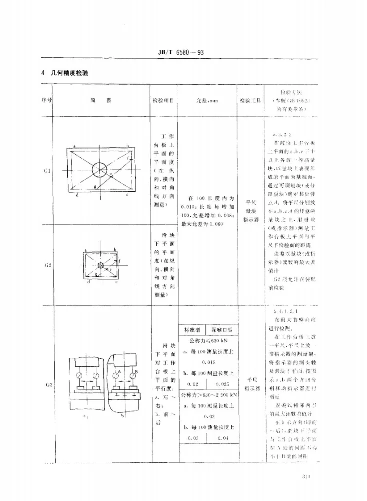 JB/T 6580-1993 开式压力机 精度第2页预览图