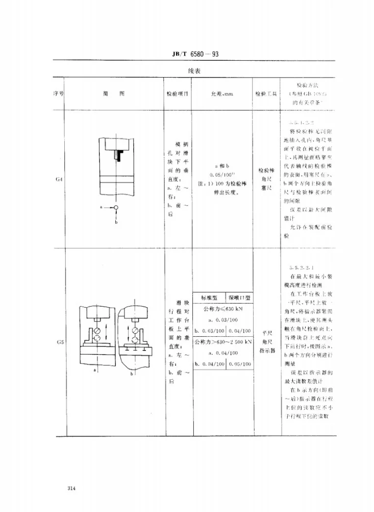 JB/T 6580-1993 开式压力机 精度第3页预览图