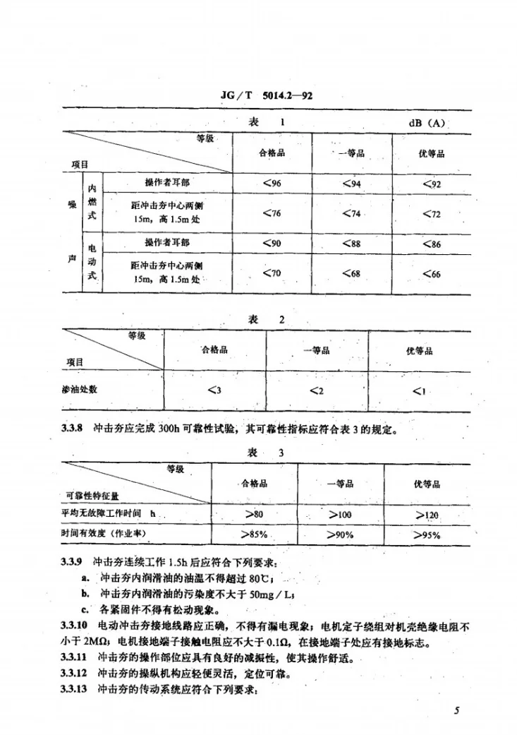 JG/T 5014.2-1992 振动冲击夯技术条件第2页预览图
