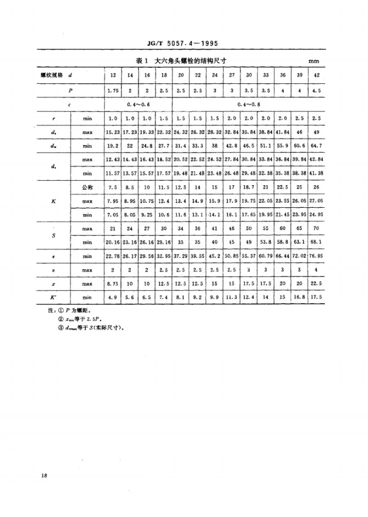 JG/T 5057.4-1995 建筑机械与设备 高强度大六角头螺栓第3页预览图