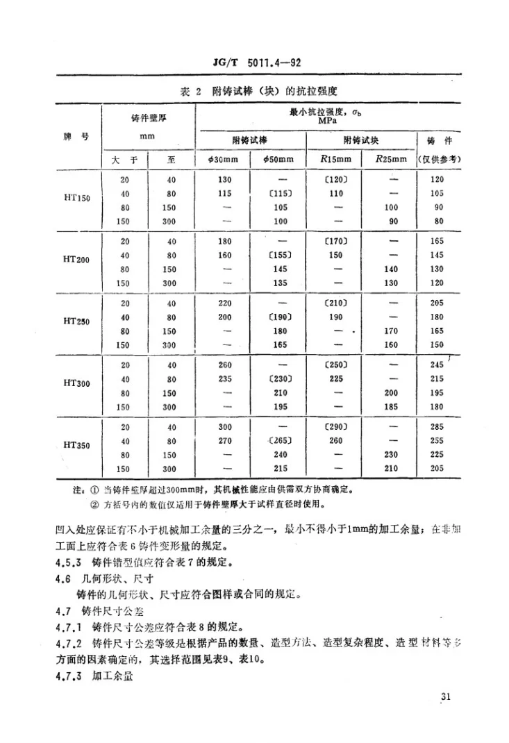 JG/T 5011.4-1992 建筑机械与设备灰铸铁件通用技术条件第3页预览图
