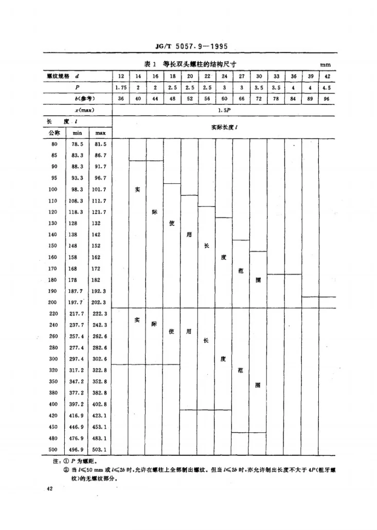 JG/T 5057.9-1995 建筑机械与设备 高强度等长双头螺栓第2页预览图