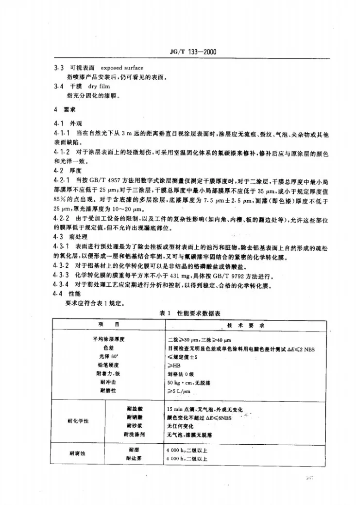 JG/T 133-2000 建筑用铝型材、铝扳氟碳涂层第3页预览图
