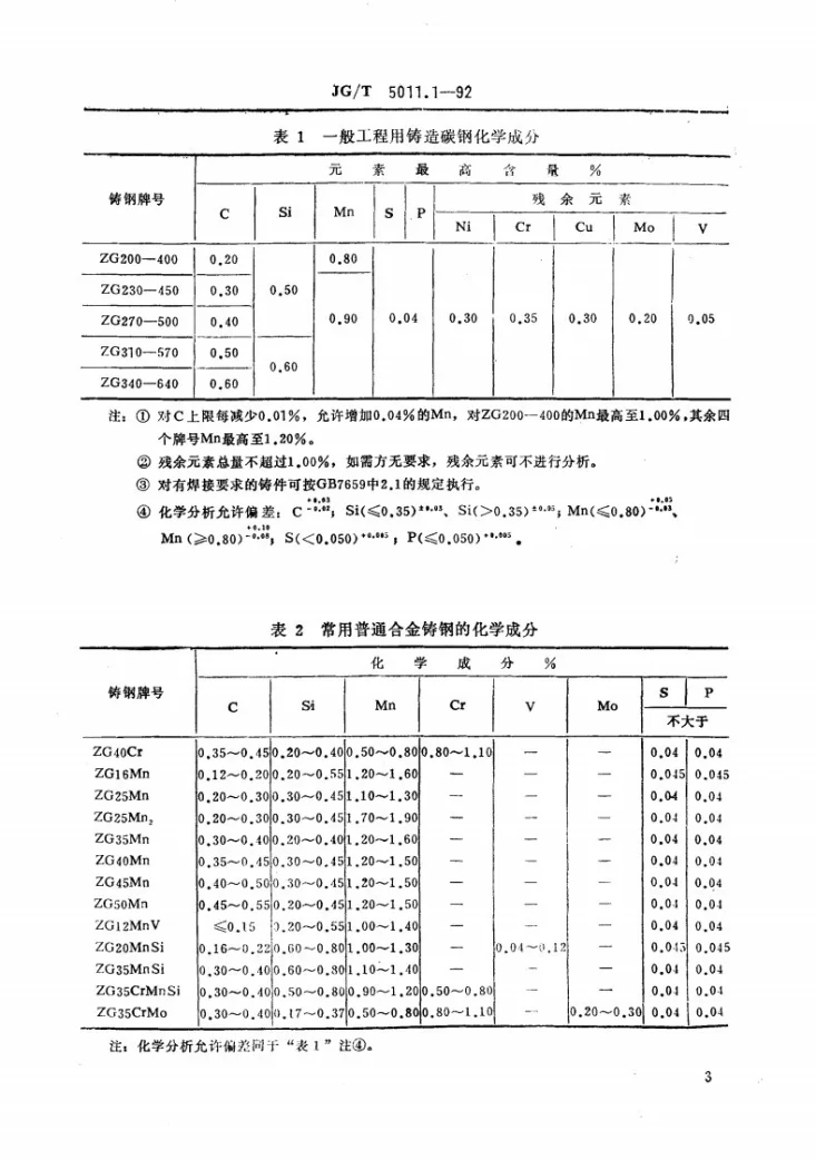 JG/T 5011.1-1992 建筑机械与设备铸钢件通用技术条件第3页预览图