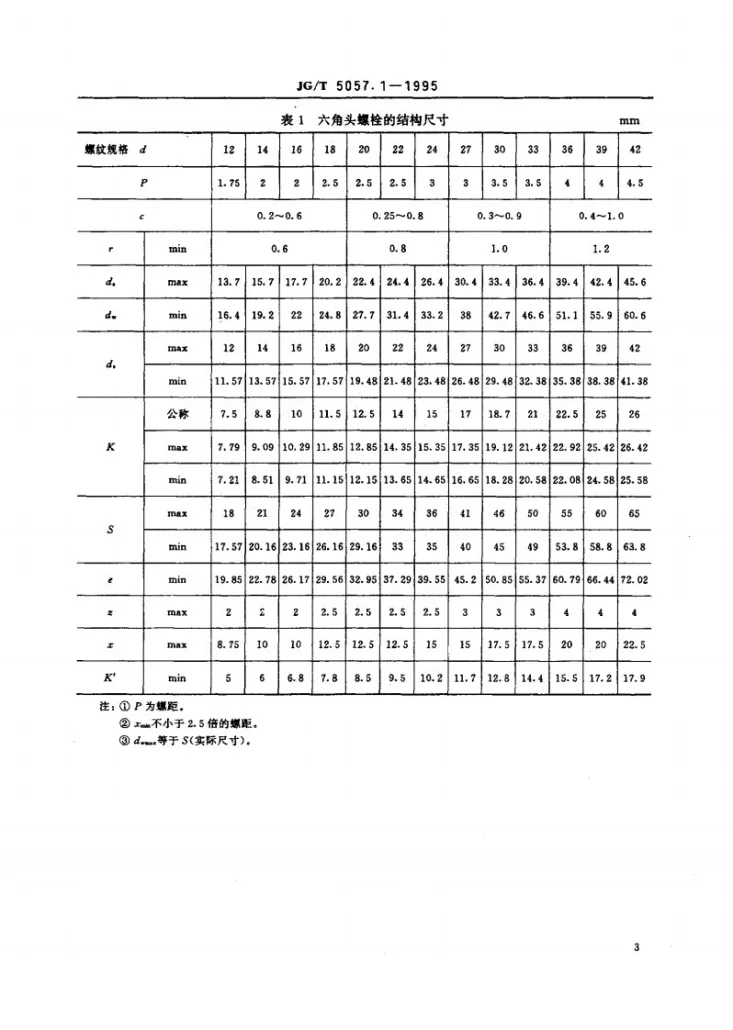 JG/T 5057.1-1995 建筑机械与设备 高强度六角头螺栓第3页预览图