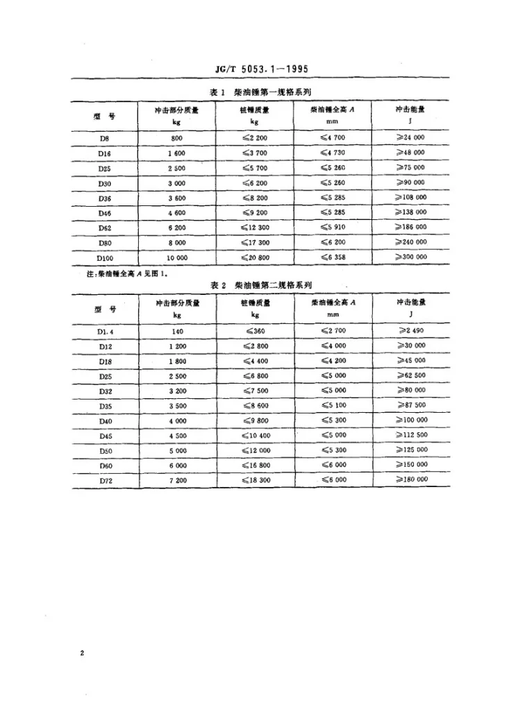 JG/T 5053.1-1995 筒式柴油打桩锤分类第2页预览图