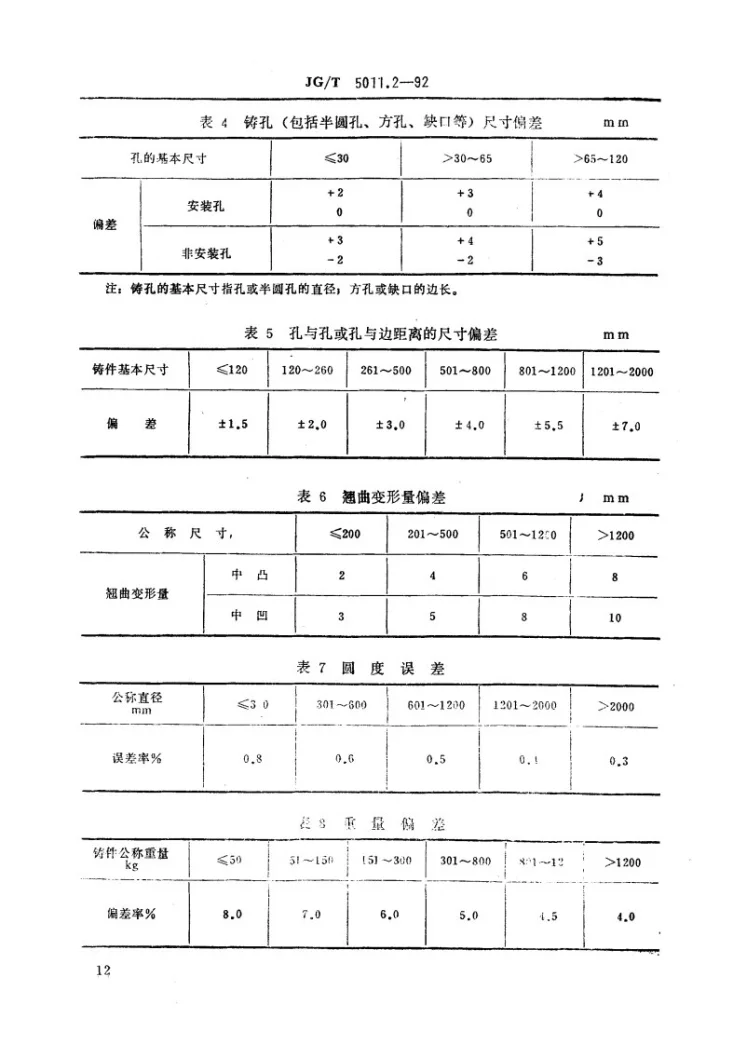 JG/T 5011.2-1992 建筑机械与设备高锰钢件通用技术条件第3页预览图