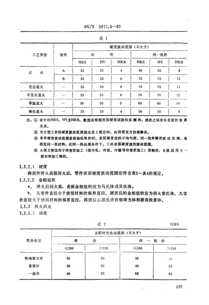 JG/T 5011.9-1992 建筑机械与设备热处理件通用技术条件第3页预览图
