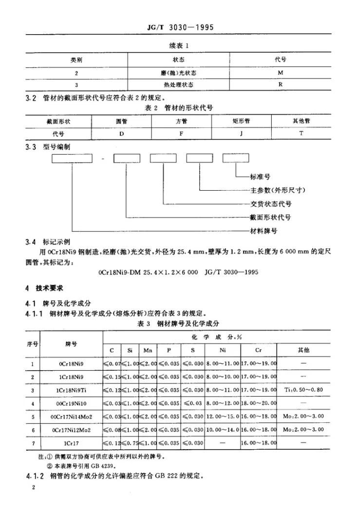 JG/T 3030-1995 建筑装饰用不锈钢焊接管材第3页预览图