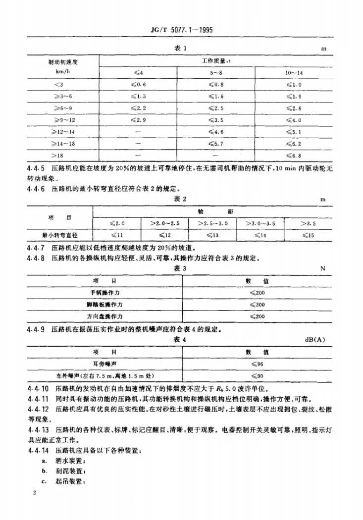 JG/T 5077.1-1995 振顶点荡压路机技术条件第3页预览图