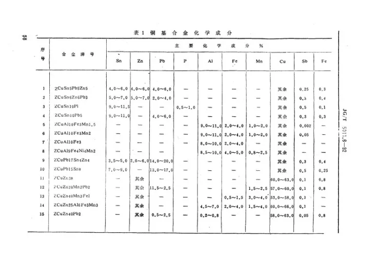 JG/T 5011.6-1992 建筑机械与设备有色合金铸件通用技术条件第2页预览图