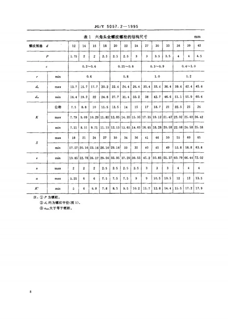 JG/T 5057.2-1995 建筑机械与设备 高强度六角头螺栓 全螺纹第3页预览图